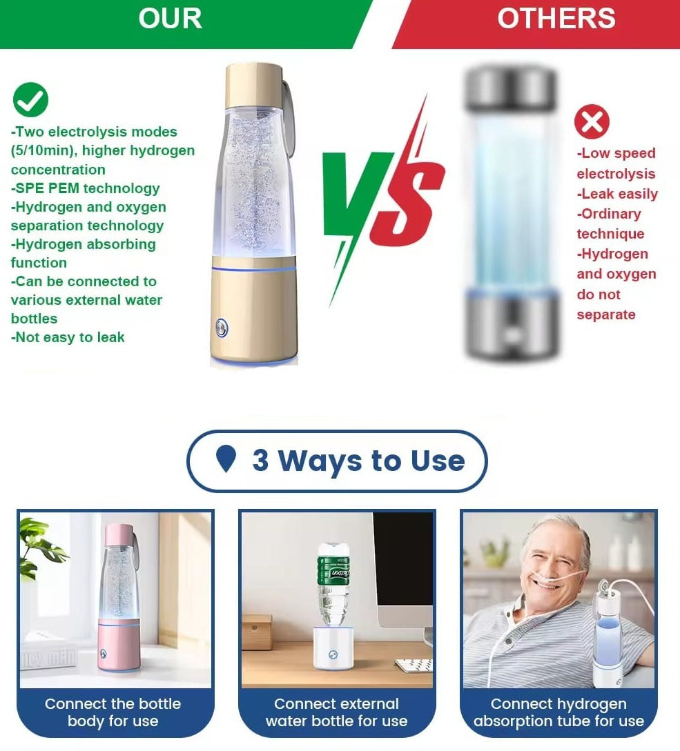 Hydrogen Rich Water Bottle