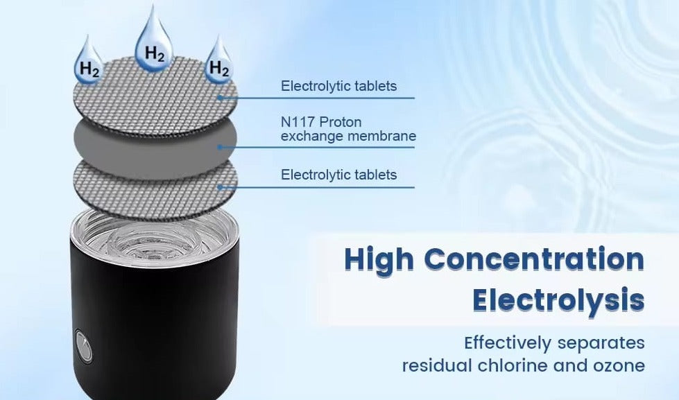 Hydrogen Rich Water Bottle