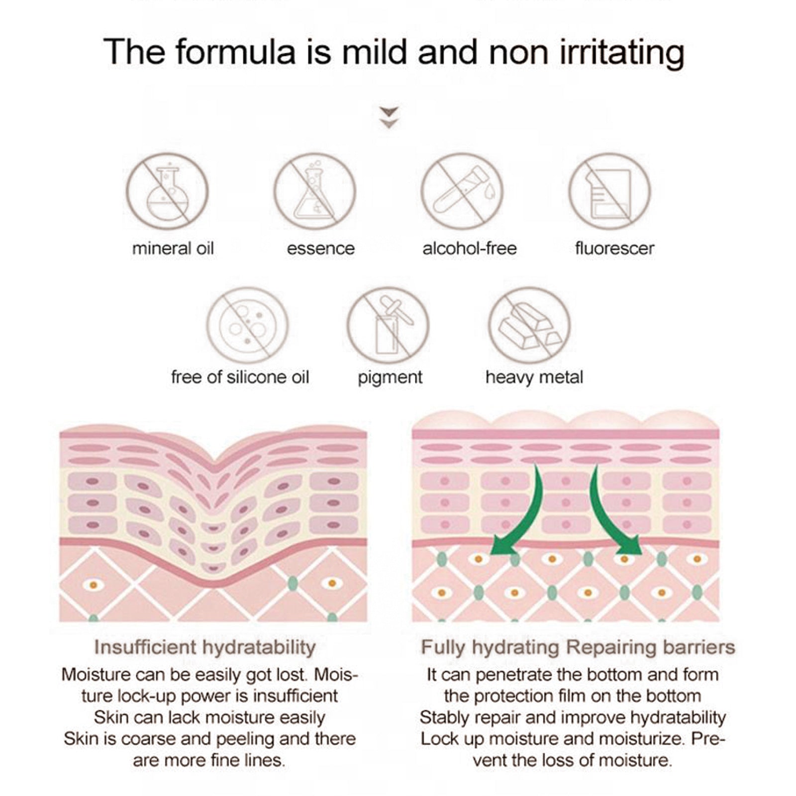 Vitamin C Serum Fading Wrinkle